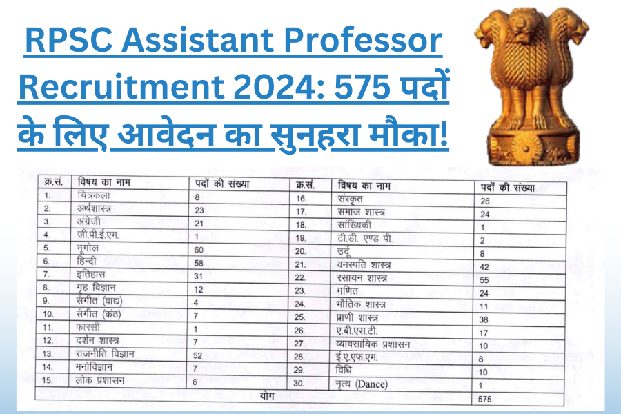 RPSC Assistant Professor Recruitment 2024