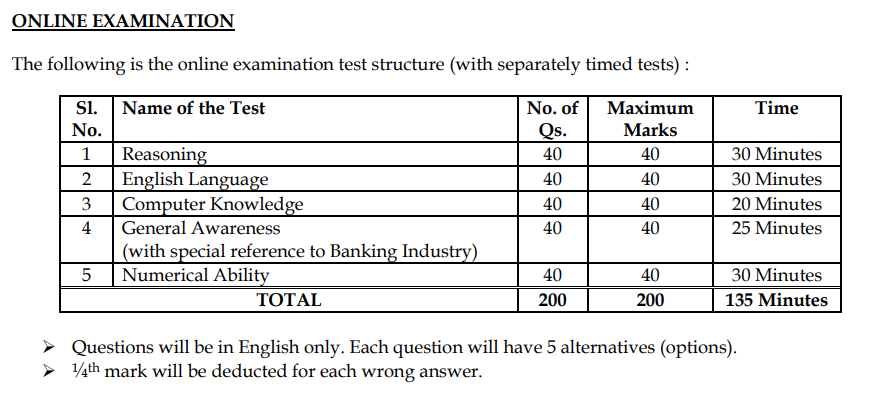 Karnataka Bank Clerk Admit Card 2024